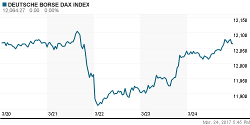 График индекса XETRA DAX.