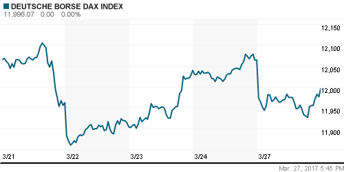 График индекса XETRA DAX.