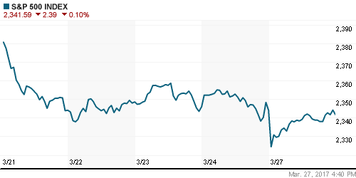 График индекса S&P 500.