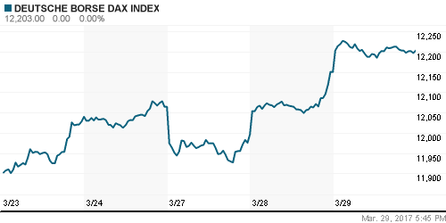 График индекса XETRA DAX.