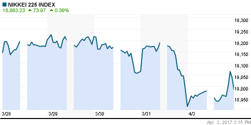 График индекса Nikkei-225 (Japan).