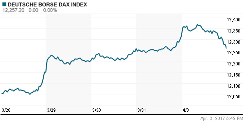 График индекса XETRA DAX.