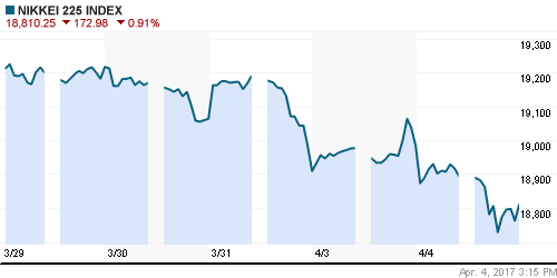 График индекса Nikkei-225 (Japan).