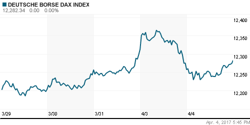 График индекса XETRA DAX.