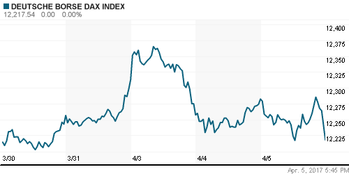 График индекса XETRA DAX.