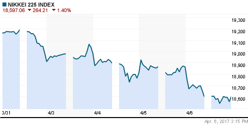 График индекса Nikkei-225 (Japan).