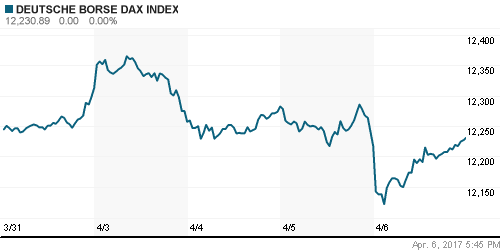 График индекса XETRA DAX.