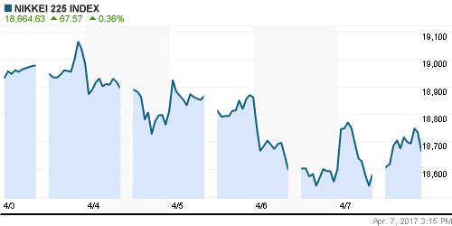 График индекса Nikkei-225 (Japan).