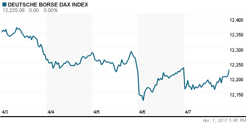 График индекса XETRA DAX.