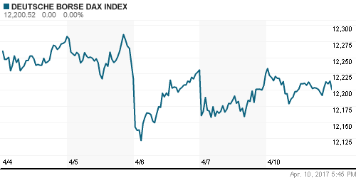 График индекса XETRA DAX.