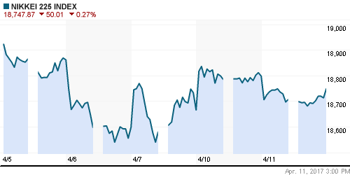 График индекса Nikkei-225 (Japan).