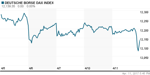 График индекса XETRA DAX.