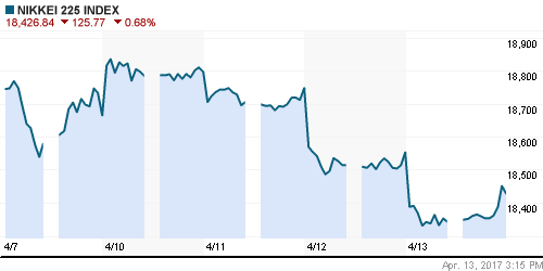 График индекса Nikkei-225 (Japan).