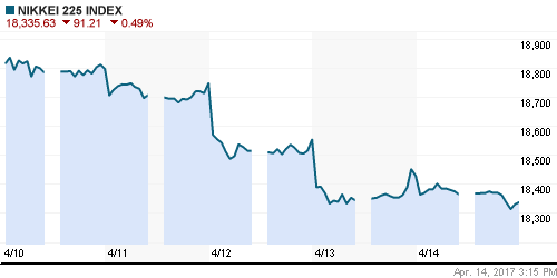 График индекса Nikkei-225 (Japan).