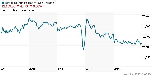 График индекса XETRA DAX.