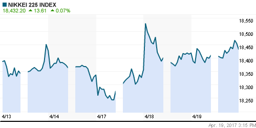 График индекса Nikkei-225 (Japan).