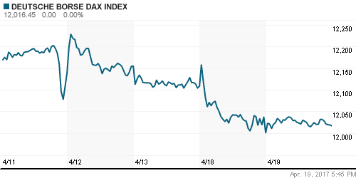 График индекса XETRA DAX.