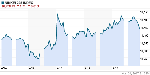 График индекса Nikkei-225 (Japan).