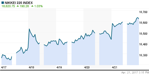 График индекса Nikkei-225 (Japan).