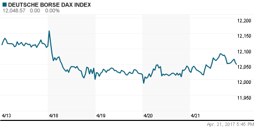 График индекса XETRA DAX.