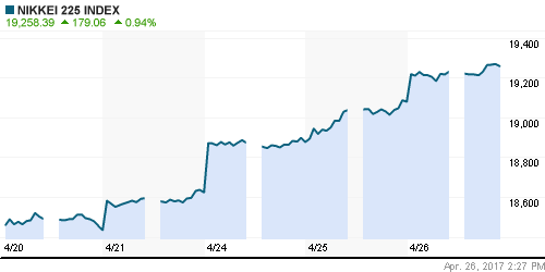 График индекса Nikkei-225 (Japan).