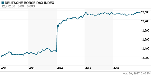 График индекса XETRA DAX.