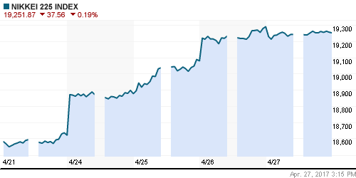 График индекса Nikkei-225 (Japan).