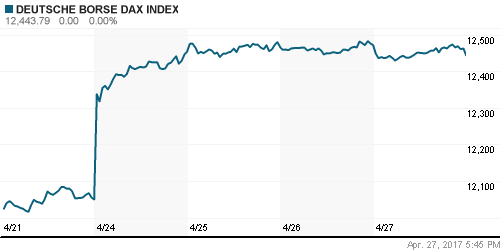 График индекса XETRA DAX.