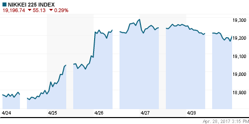 График индекса Nikkei-225 (Japan).