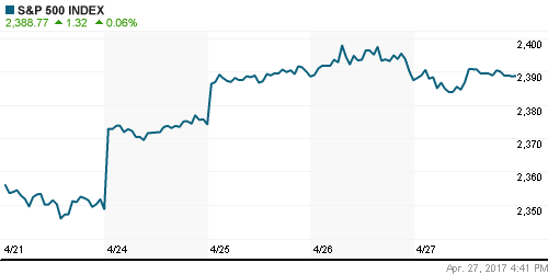 График индекса S&P 500.