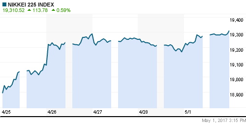 График индекса Nikkei-225 (Japan).