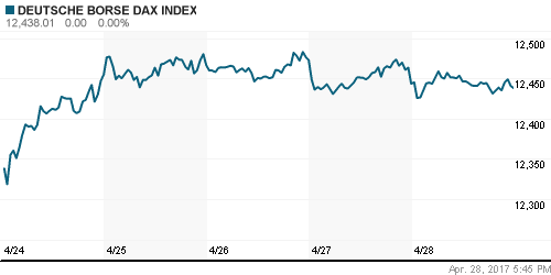 График индекса XETRA DAX.