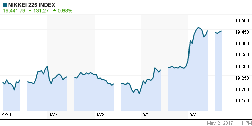 График индекса Nikkei-225 (Japan).