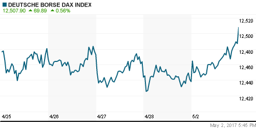 График индекса XETRA DAX.