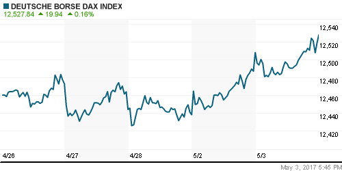 График индекса XETRA DAX.