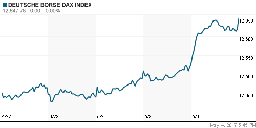 График индекса XETRA DAX.