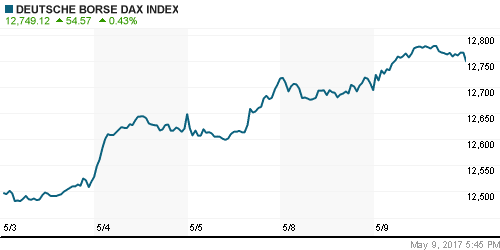 График индекса XETRA DAX.