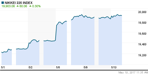 График индекса Nikkei-225 (Japan).