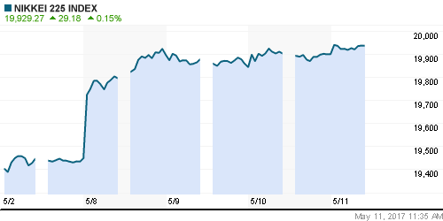 График индекса Nikkei-225 (Japan).