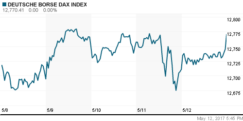 График индекса XETRA DAX.