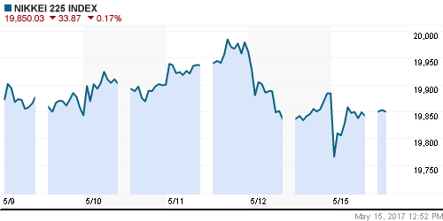 График индекса Nikkei-225 (Japan).