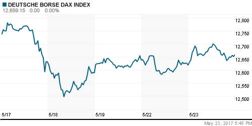 График индекса XETRA DAX.