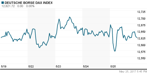 График индекса XETRA DAX.