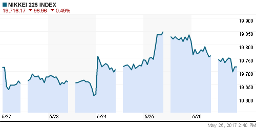 График индекса Nikkei-225 (Japan).