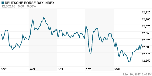 График индекса XETRA DAX.