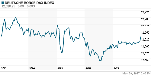 График индекса XETRA DAX.