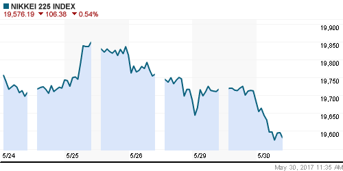 График индекса Nikkei-225 (Japan).