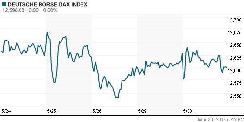 График индекса XETRA DAX.