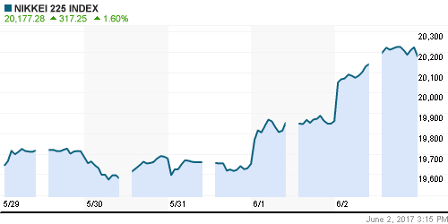 График индекса Nikkei-225 (Japan).