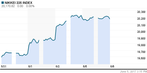 График индекса Nikkei-225 (Japan).